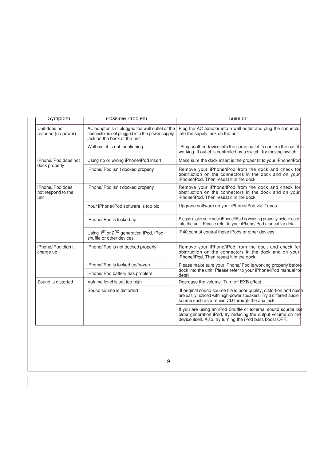 iHome iP40 manual Trouble Shooting, Symptom Possible Problem 