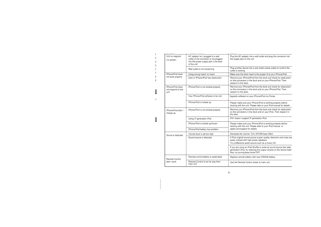 iHome iP41 warranty Table of Contents, Maintenance, FCC Information 