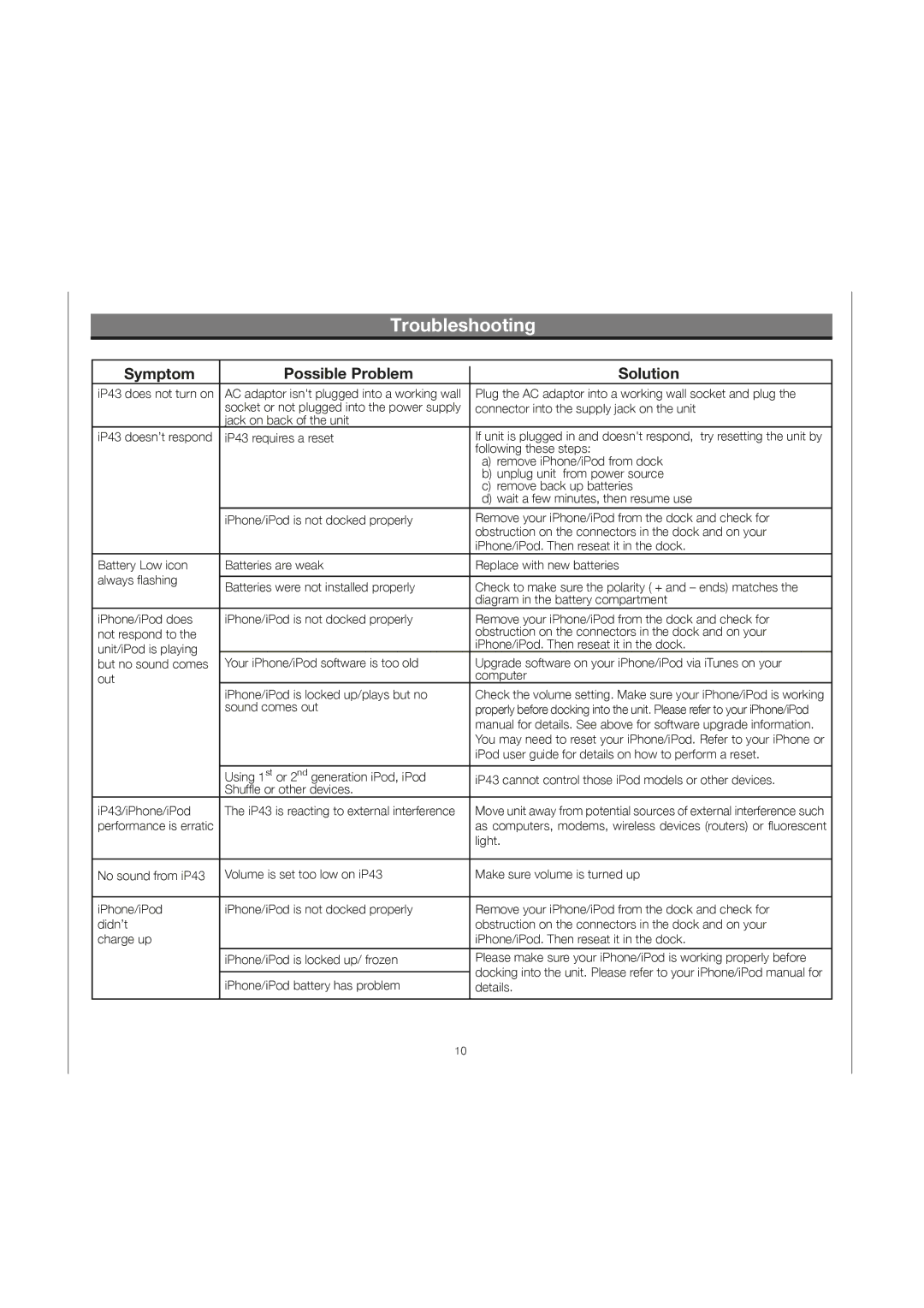 iHome IP43 manual Troubleshooting, Symptom Possible Problem Solution 