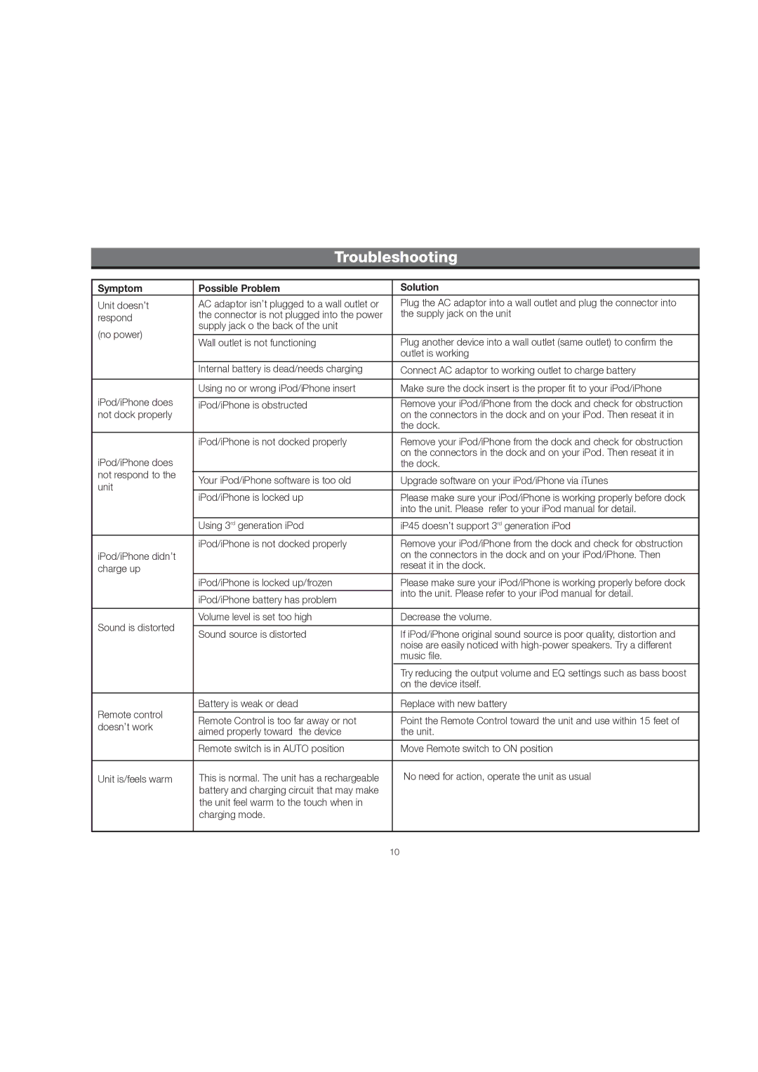 iHome IP45 manual Troubleshooting, Symptom Possible Problem Solution 