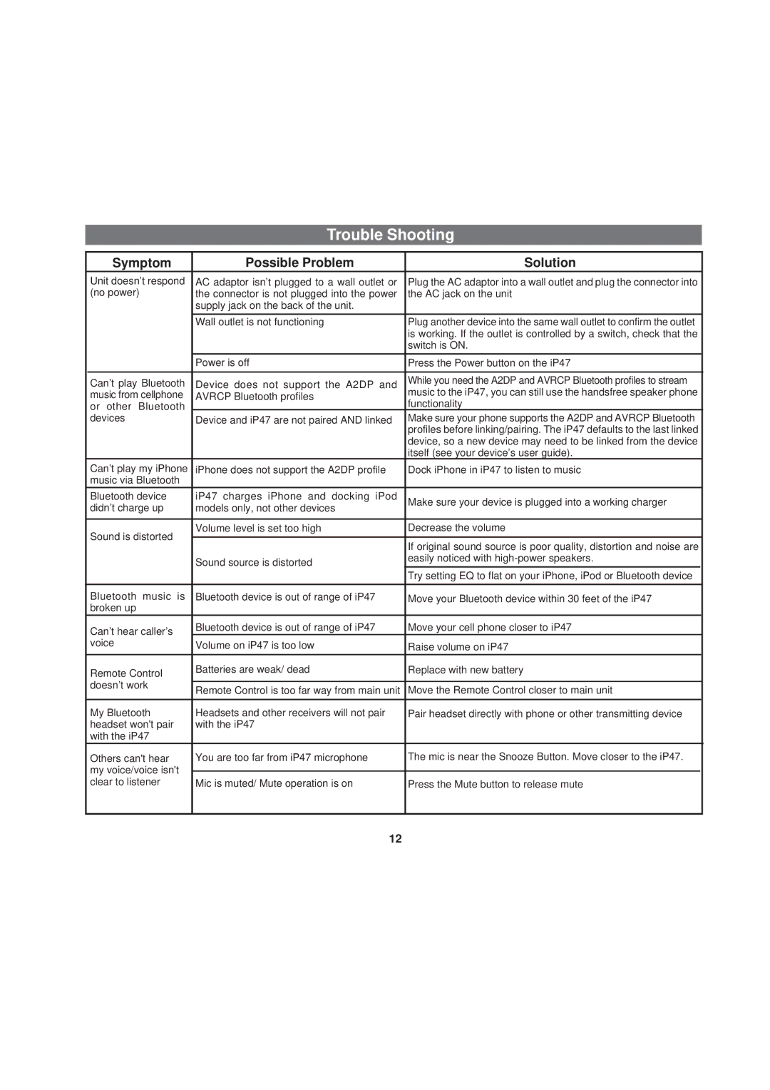 iHome iP47 manual Trouble Shooting, Symptom Possible Problem Solution 