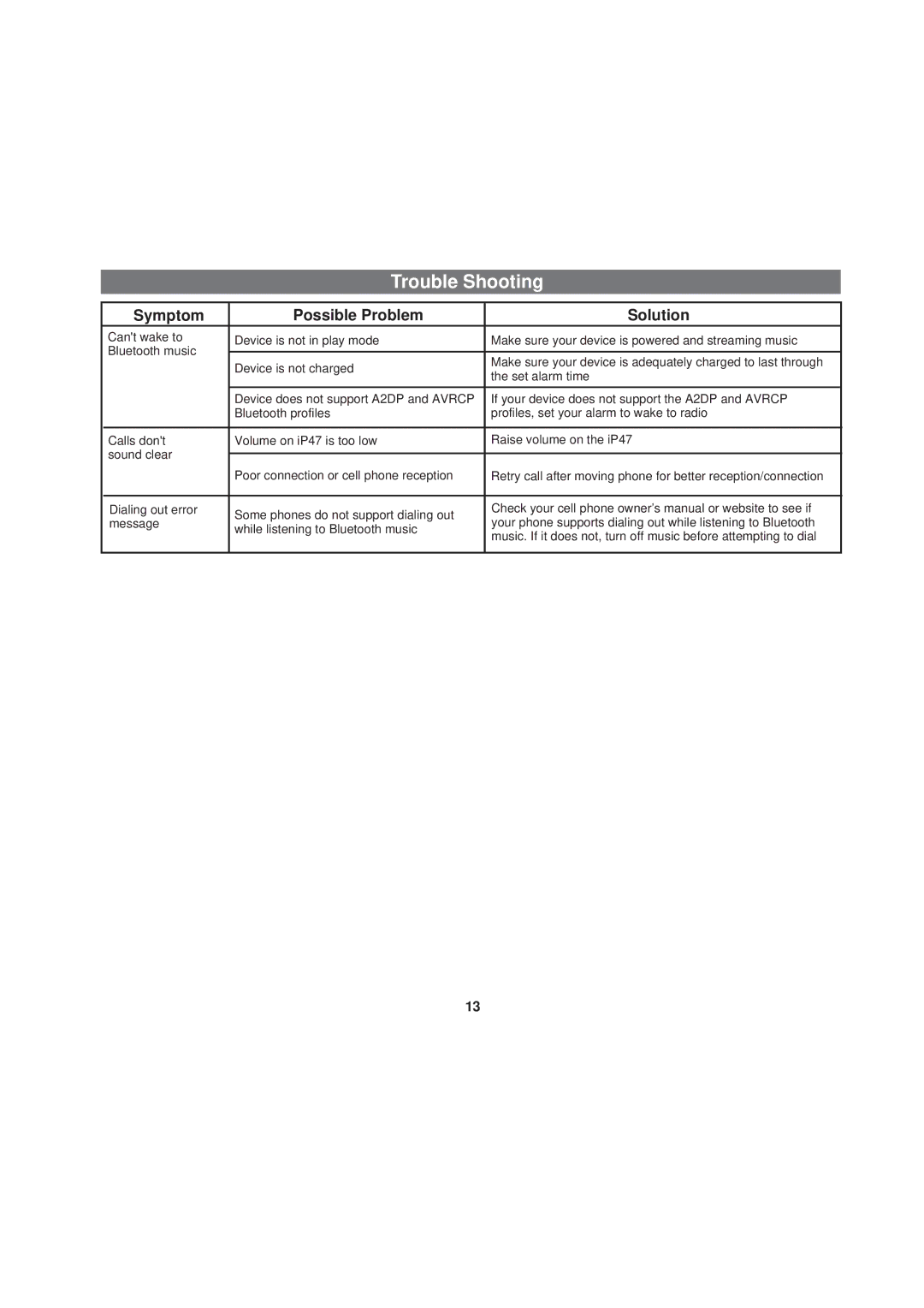 iHome iP47 manual Trouble Shooting 