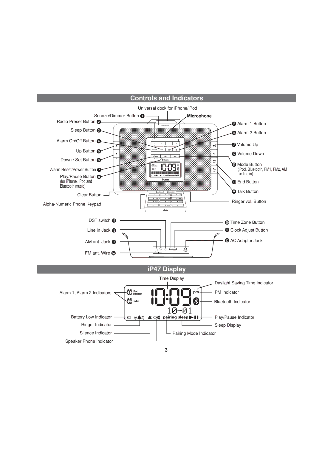 iHome iP47 manual Controls and Indicators, IP47 Display 