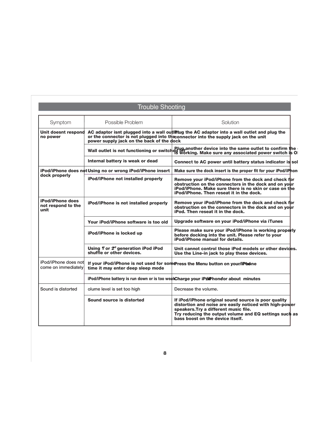 iHome IP48 manual Trouble Shooting, Symptom Possible Problem Solution 