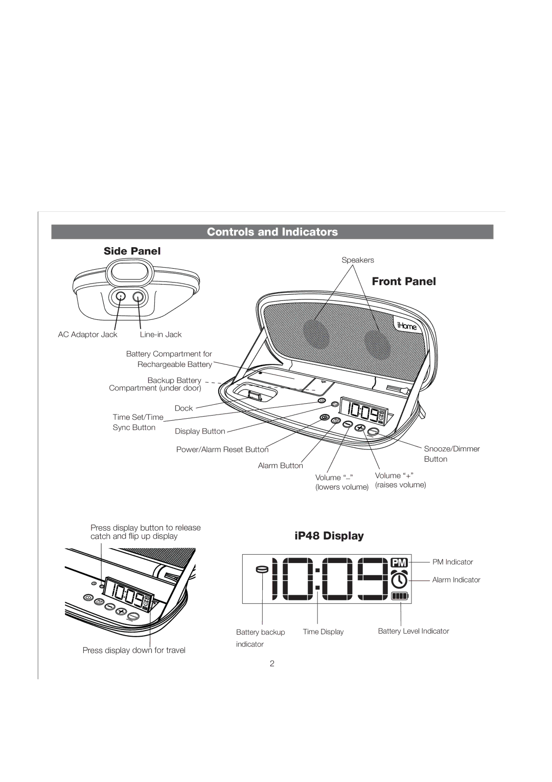 iHome manual Controls and Indicators, Front Panel, IP48 Display 