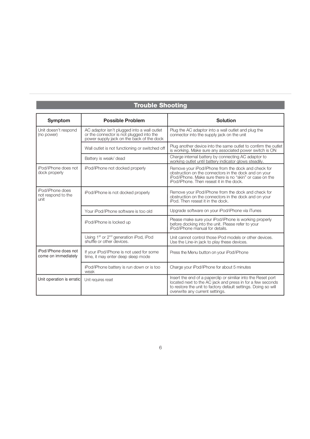 iHome IP56 manual Trouble Shooting, Symptom Possible Problem Solution 