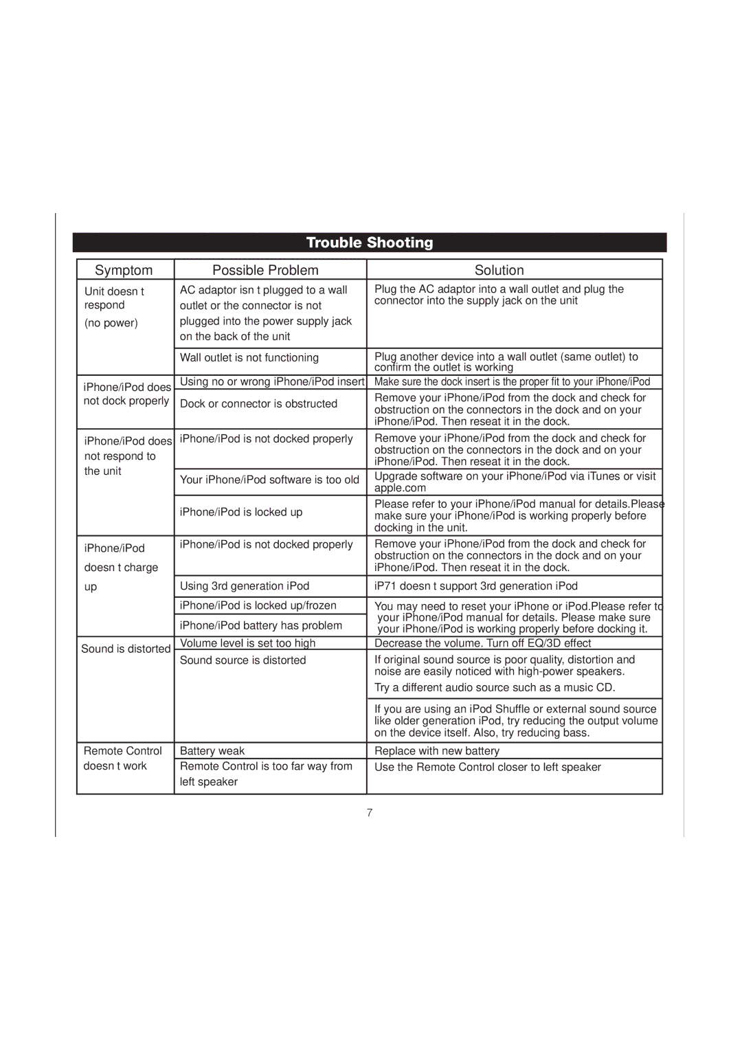 iHome iP71 manual Trouble Shooting, Symptom Possible Problem Solution 