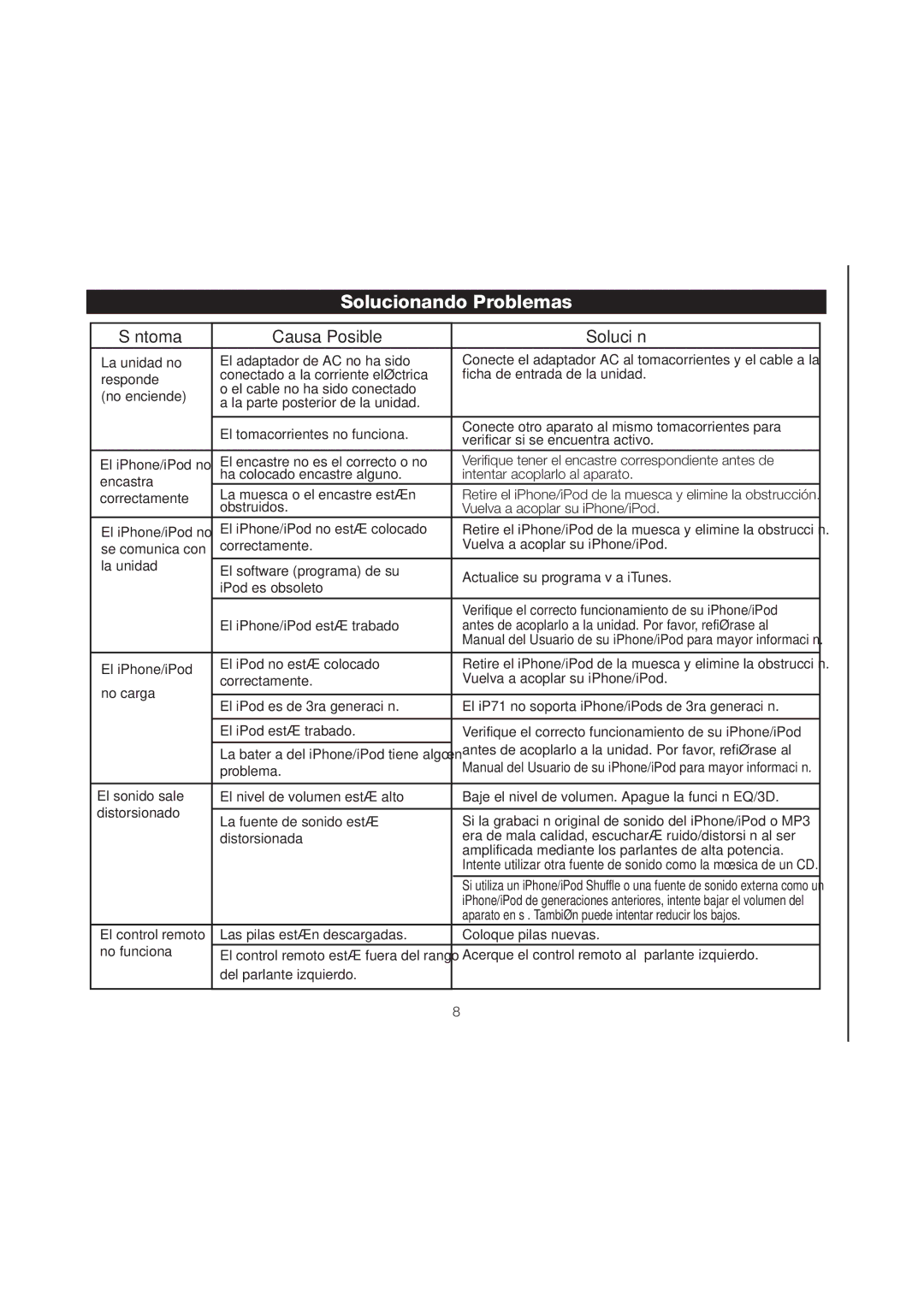 iHome iP71 manual Solucionando Problemas, Síntoma Causa Posible Solución 