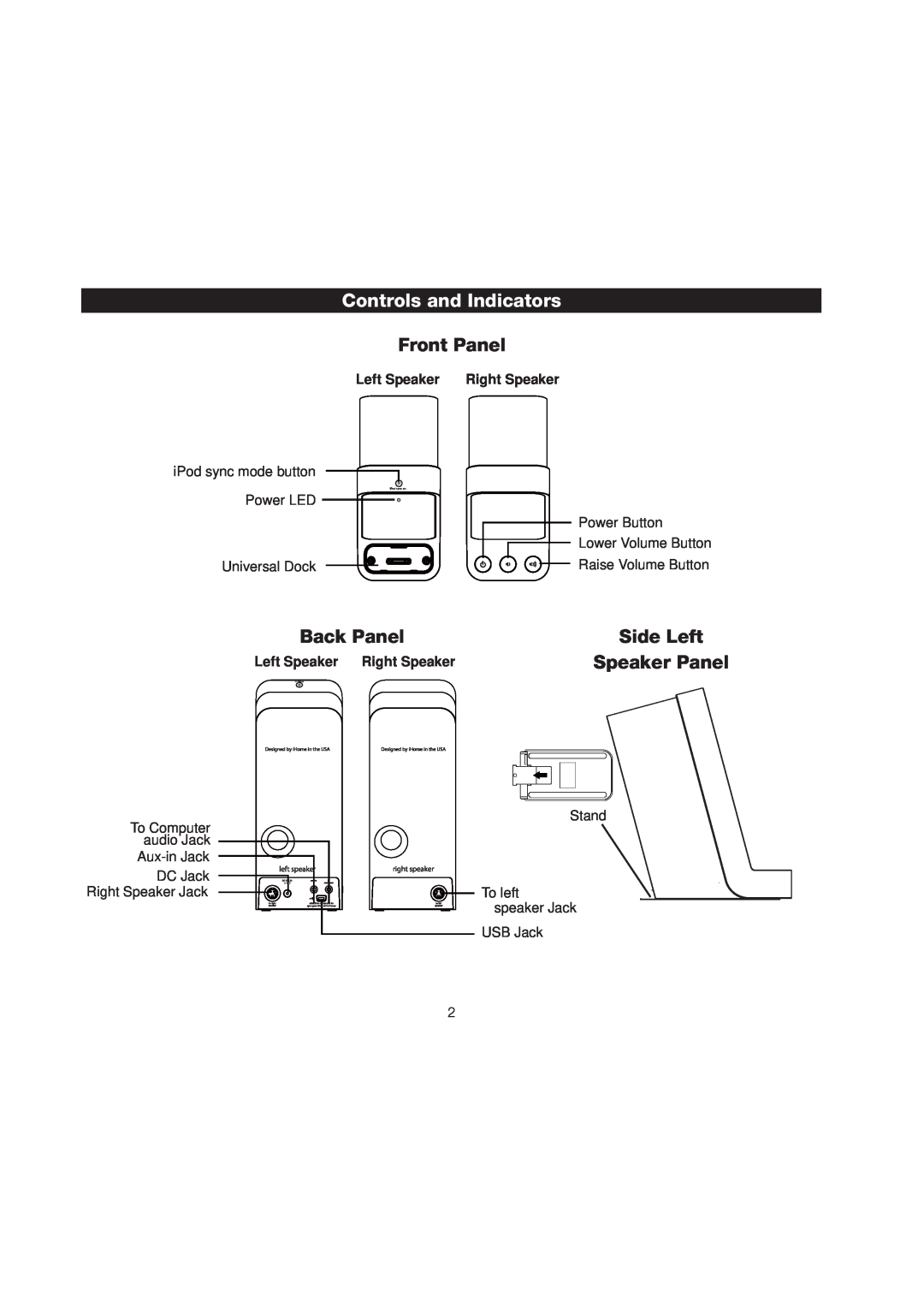 iHome iP71 manual Front Panel, Back Panel, Side Left, Speaker Panel, iPod sync on 