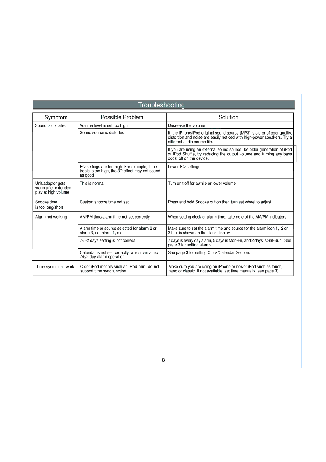 iHome IP86 manual Troubleshooting 