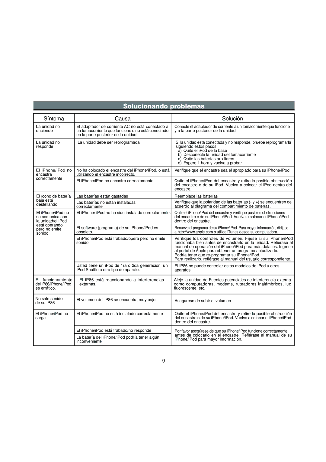iHome IP86 manual Solucionando problemas, Síntoma Causa Solución 