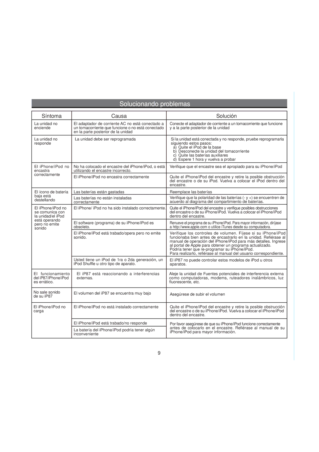 iHome IP87 manual Solucionando problemas, Síntoma Causa Solución 