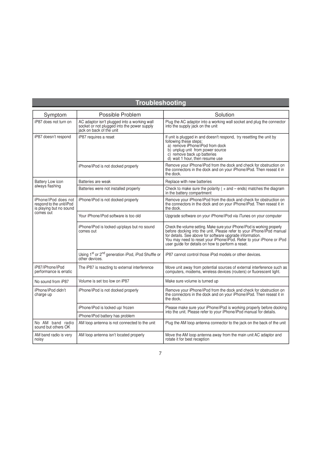 iHome IP87 manual Troubleshooting, Symptom Possible Problem Solution 