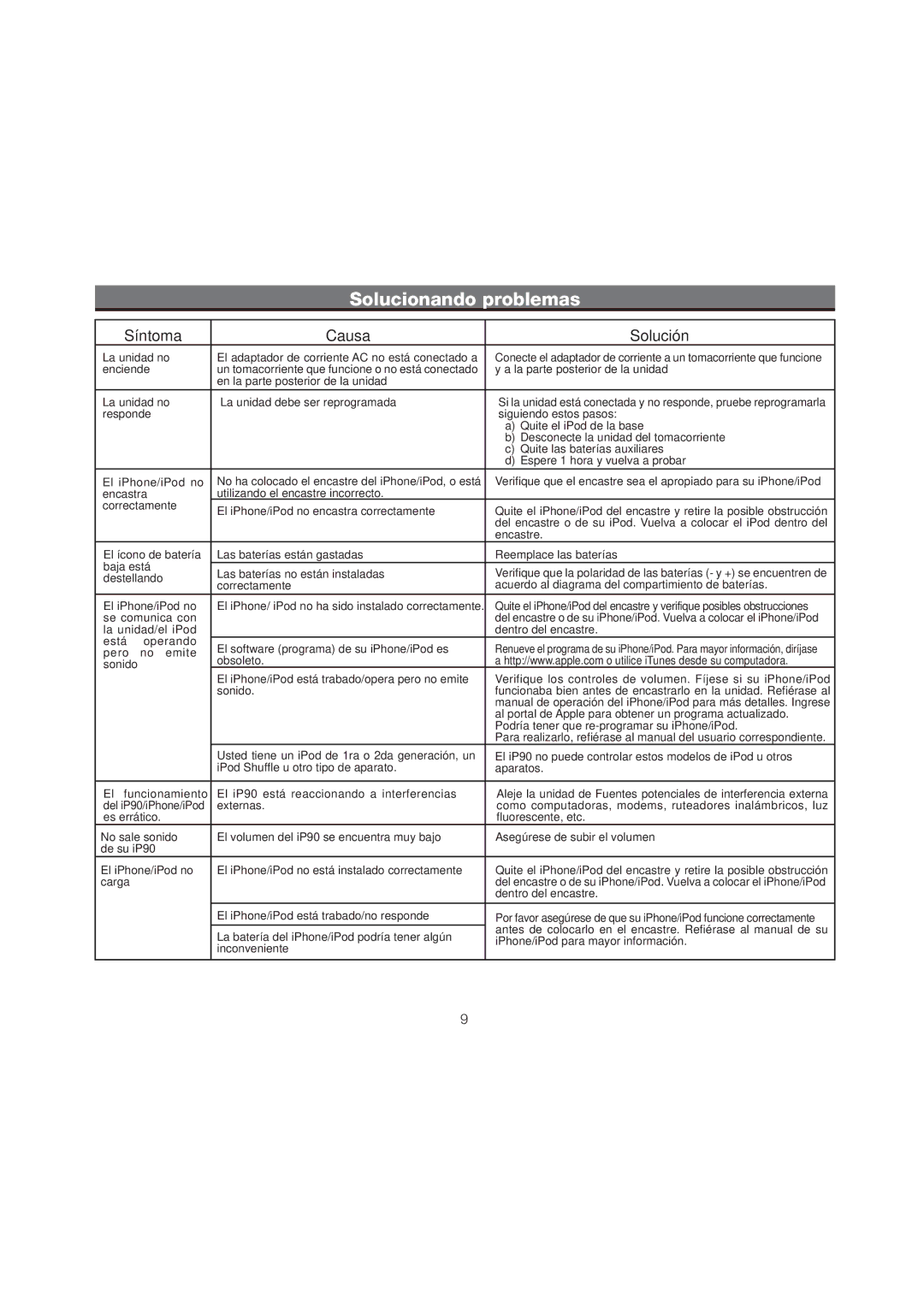 iHome iP90 manual Solucionando problemas, Síntoma Causa Solución 