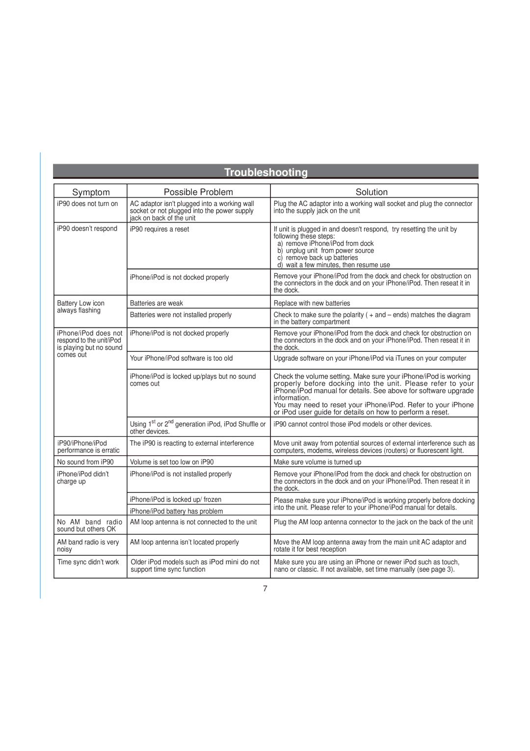 iHome iP90 manual Troubleshooting, Symptom Possible Problem Solution 