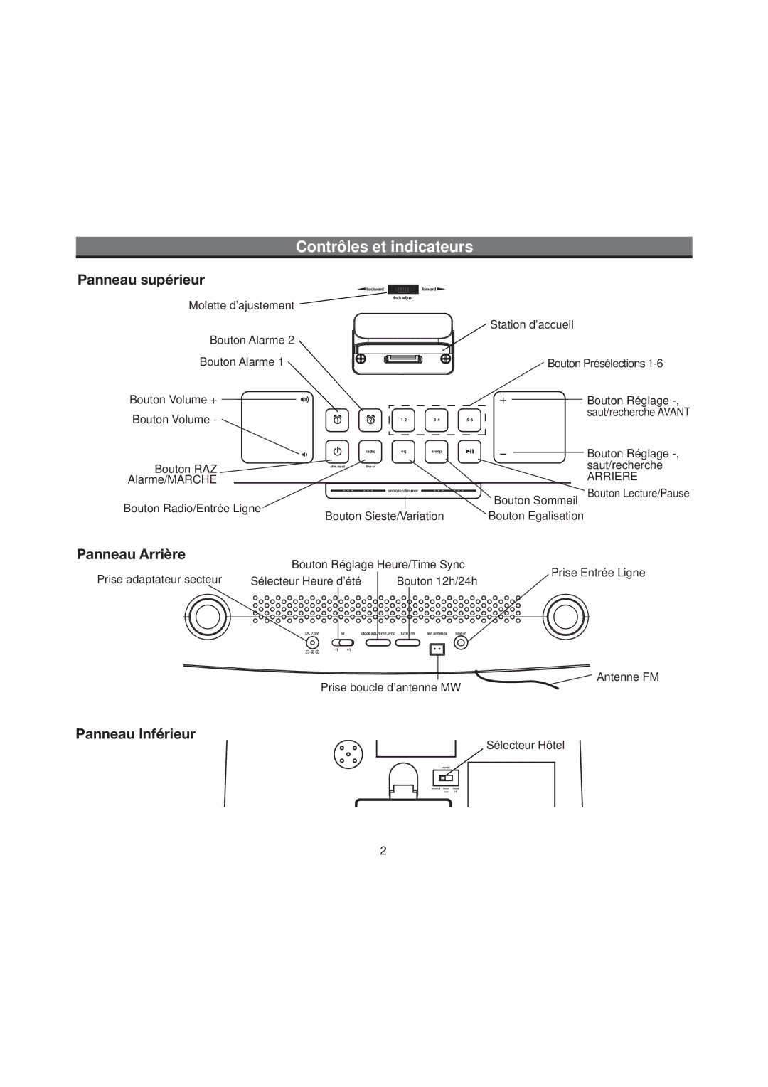 iHome iP90 manual Contrôles et indicateurs, Panneau supérieur 