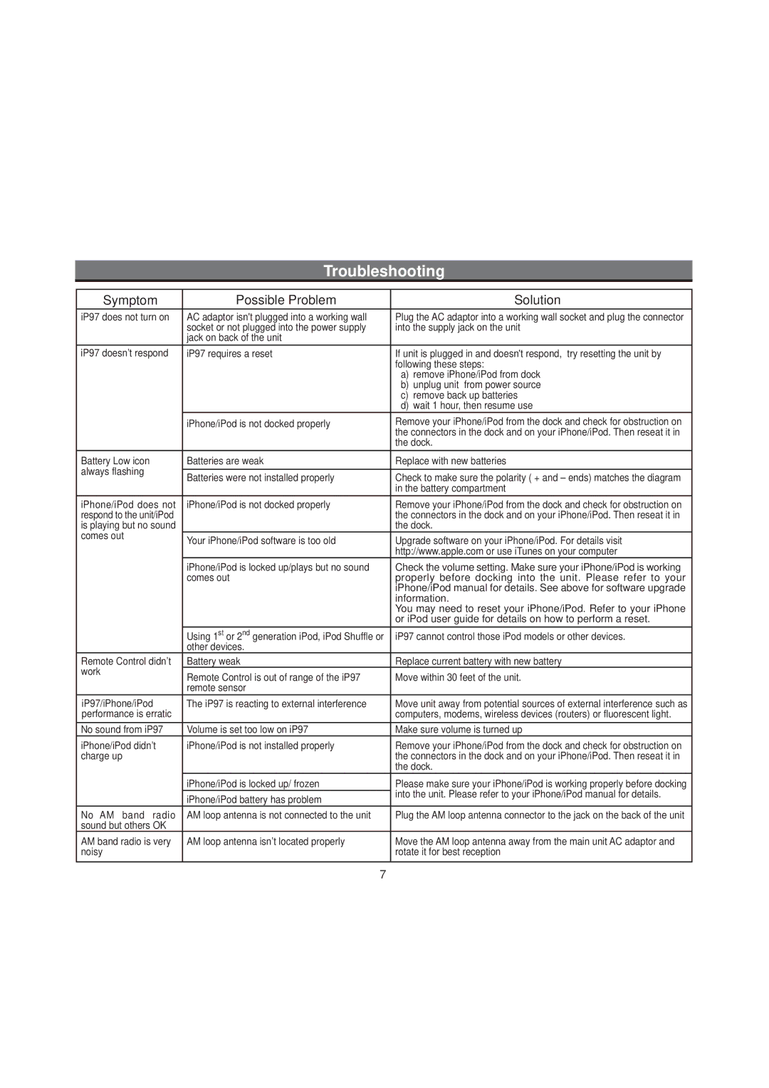 iHome IP97 manual Troubleshooting, Symptom Possible Problem Solution 