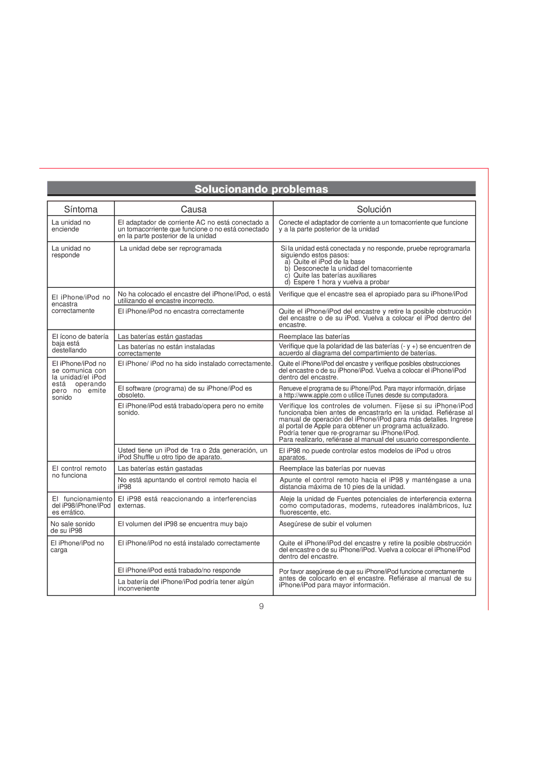 iHome IP98 manual Solucionando problemas, Síntoma Causa Solución 