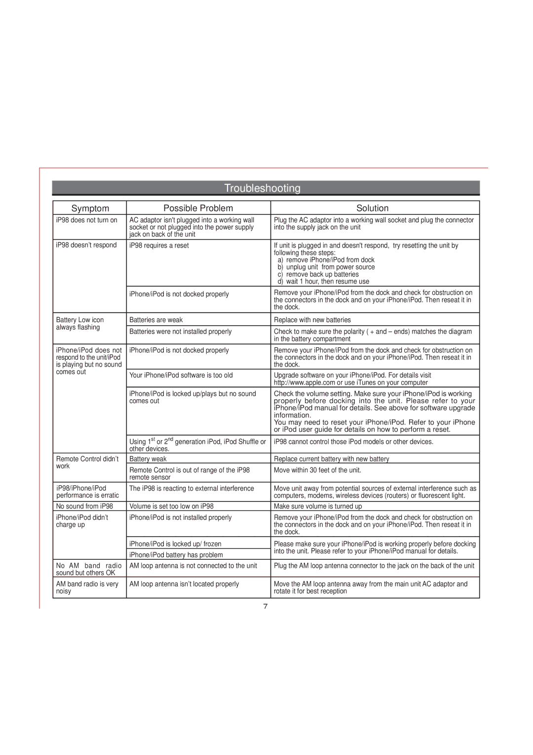 iHome IP98 manual Troubleshooting, Symptom Possible Problem Solution 