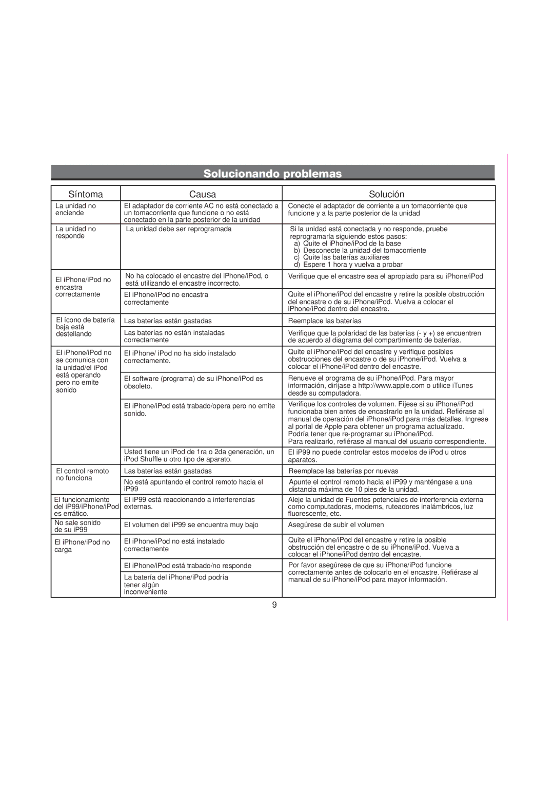 iHome iP99 IB manual Solucionando problemas, Síntoma Causa Solución 
