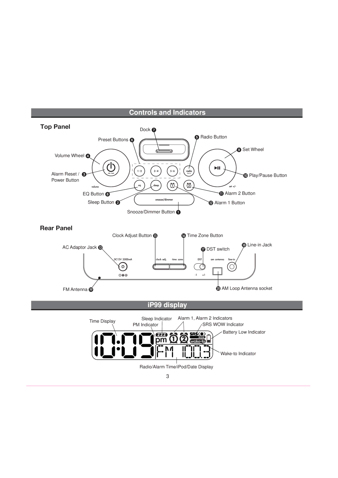 iHome iP99 IB manual Controls and Indicators, IP99 display, Top Panel, Rear Panel 