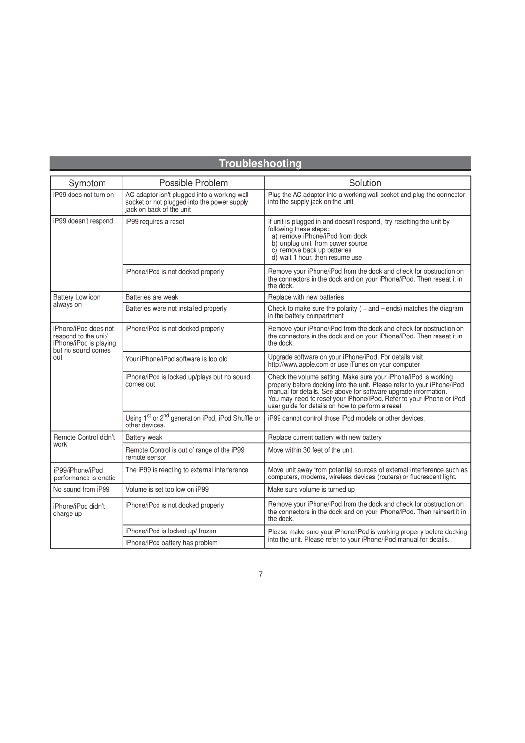 iHome iP99 IB manual Troubleshooting, Symptom Possible Problem Solution 