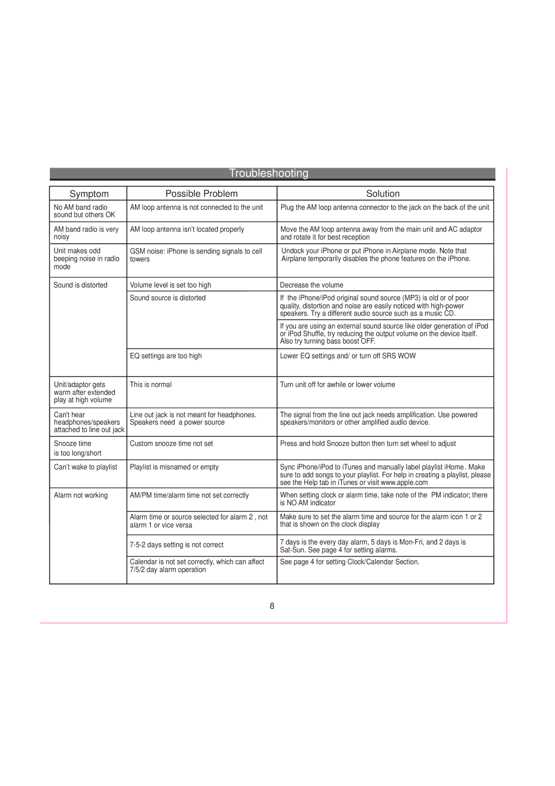 iHome iP99 manual Sound but others OK 