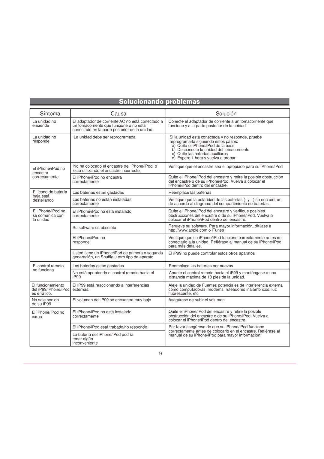 iHome iP99 manual Solucionando problemas, Síntoma Causa Solución 