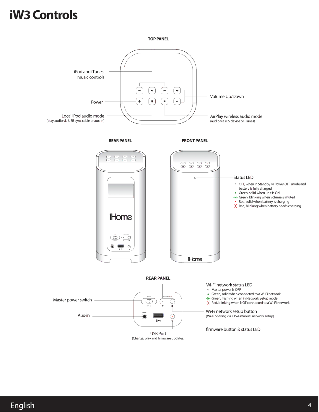 iHome iW3 user manual IW3 Controls, Status LED 