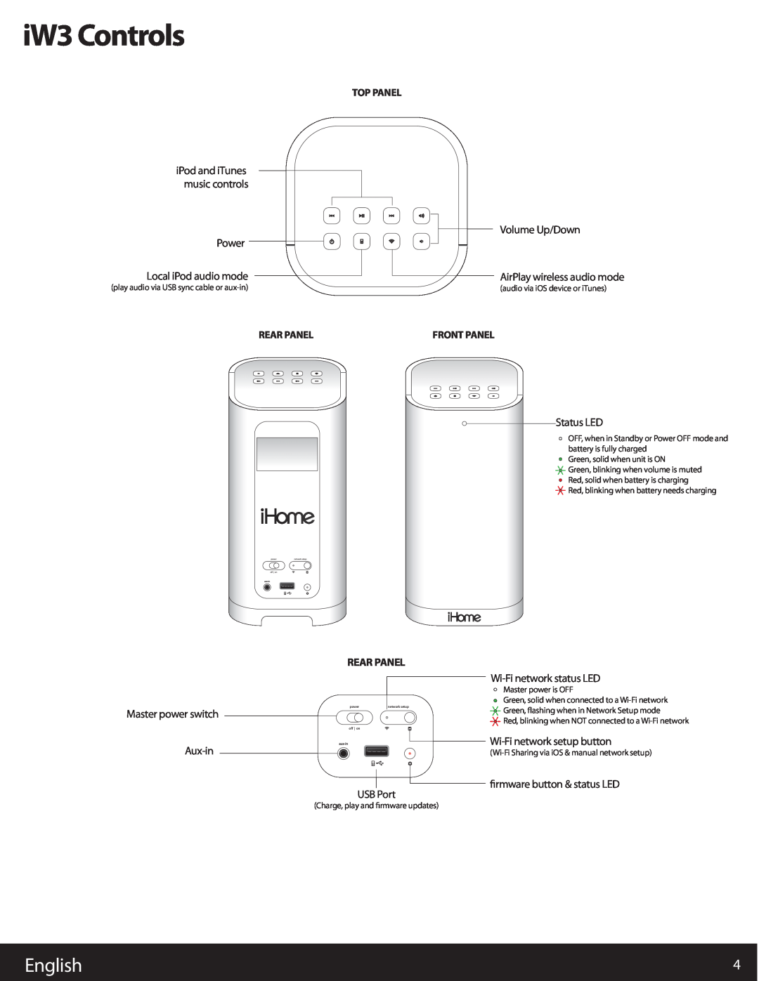 iHome user manual iW3 Controls, English, Rear Panel, Top Panel, iPod and iTunes music controls, Front Panel 