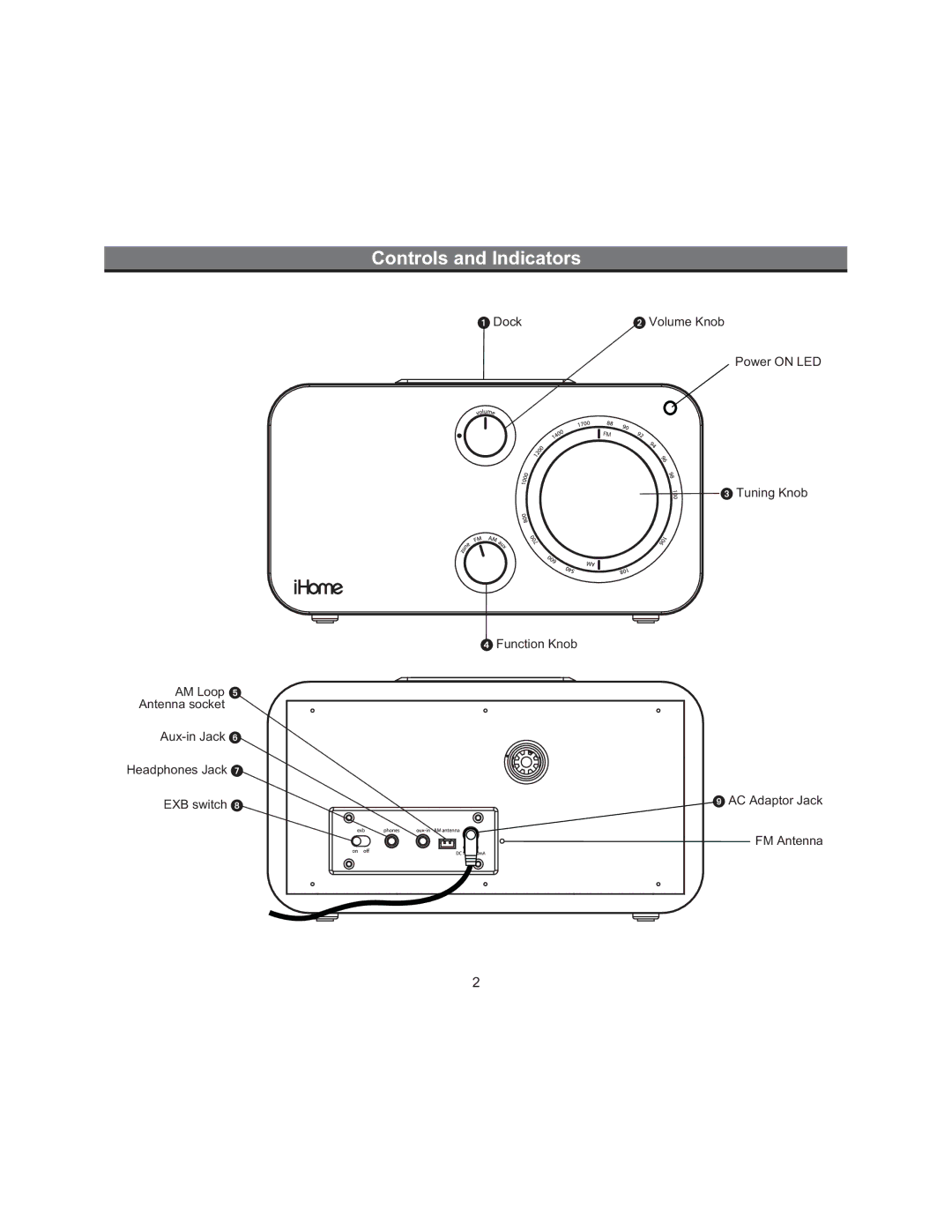 iHome ZN14, ZN10 manual Controls and Indicators 