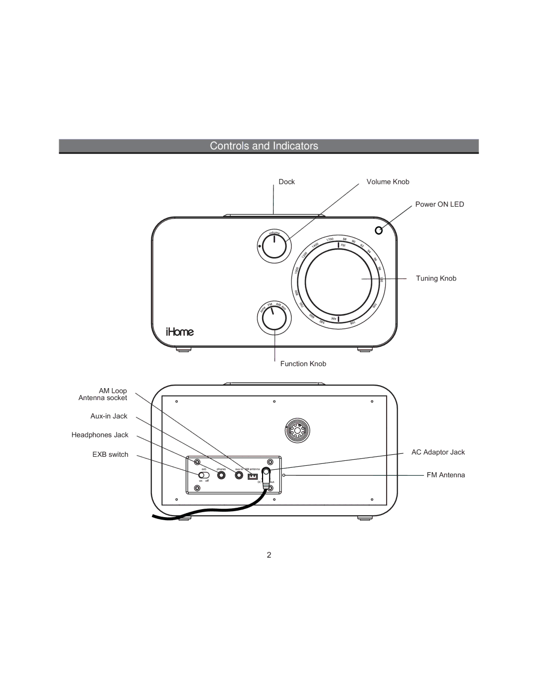 iHome ZN14 manual Controls and Indicators 