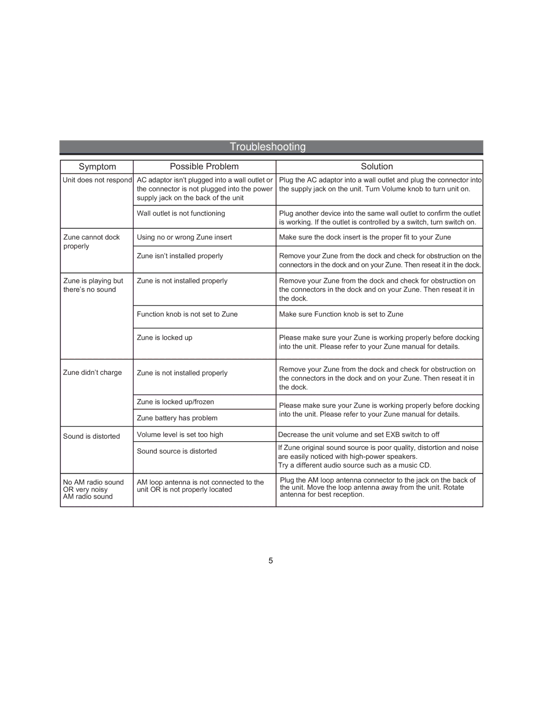 iHome ZN14 manual Troubleshooting, Symptom Possible Problem Solution 