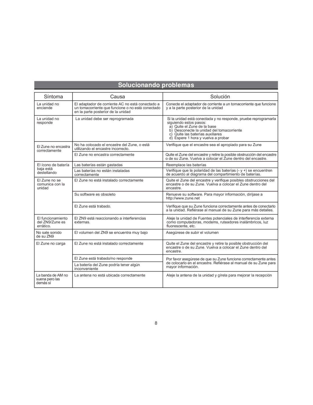 iHome ZN9 manual Solucionando problemas, Síntoma Causa Solución 