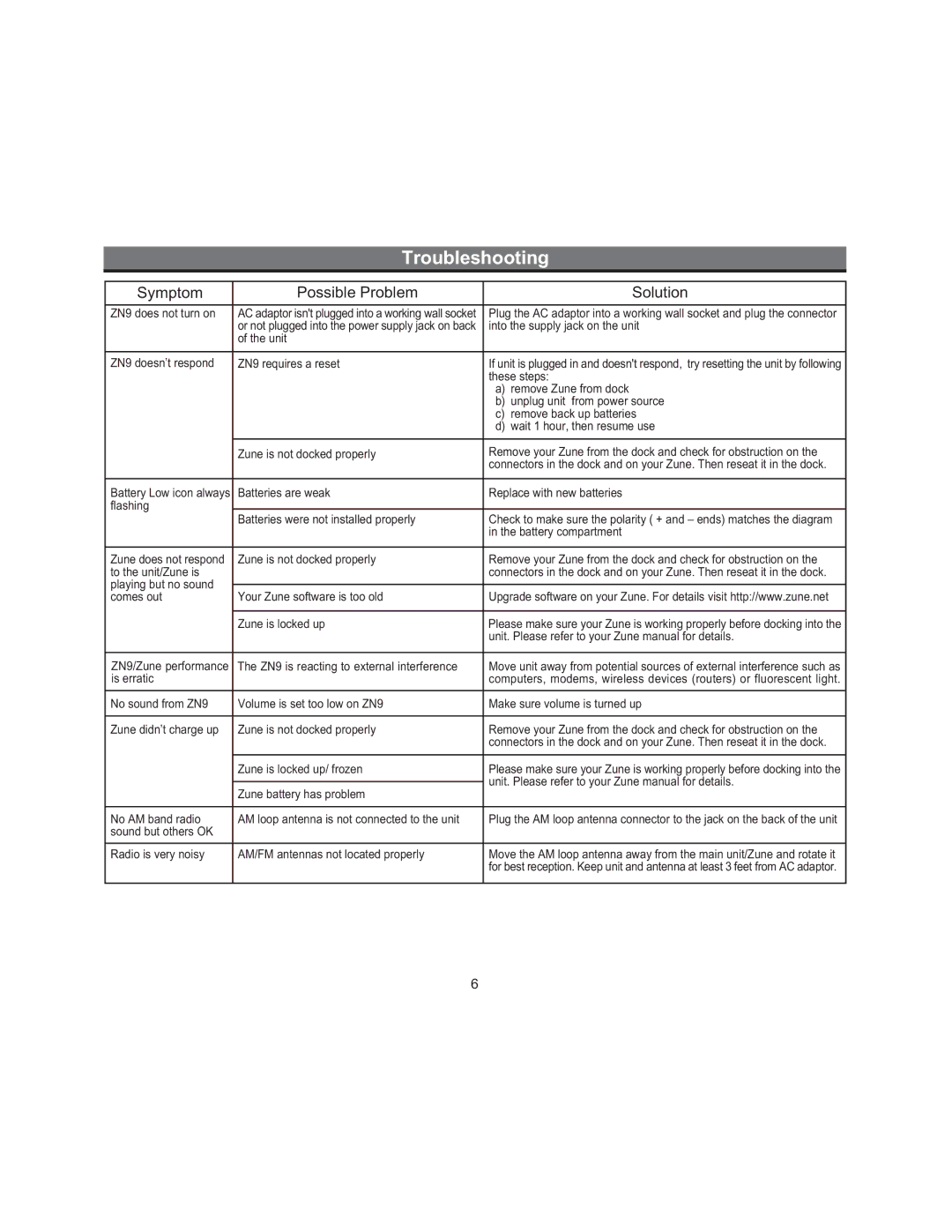 iHome ZN9 manual Troubleshooting, Symptom Possible Problem Solution 