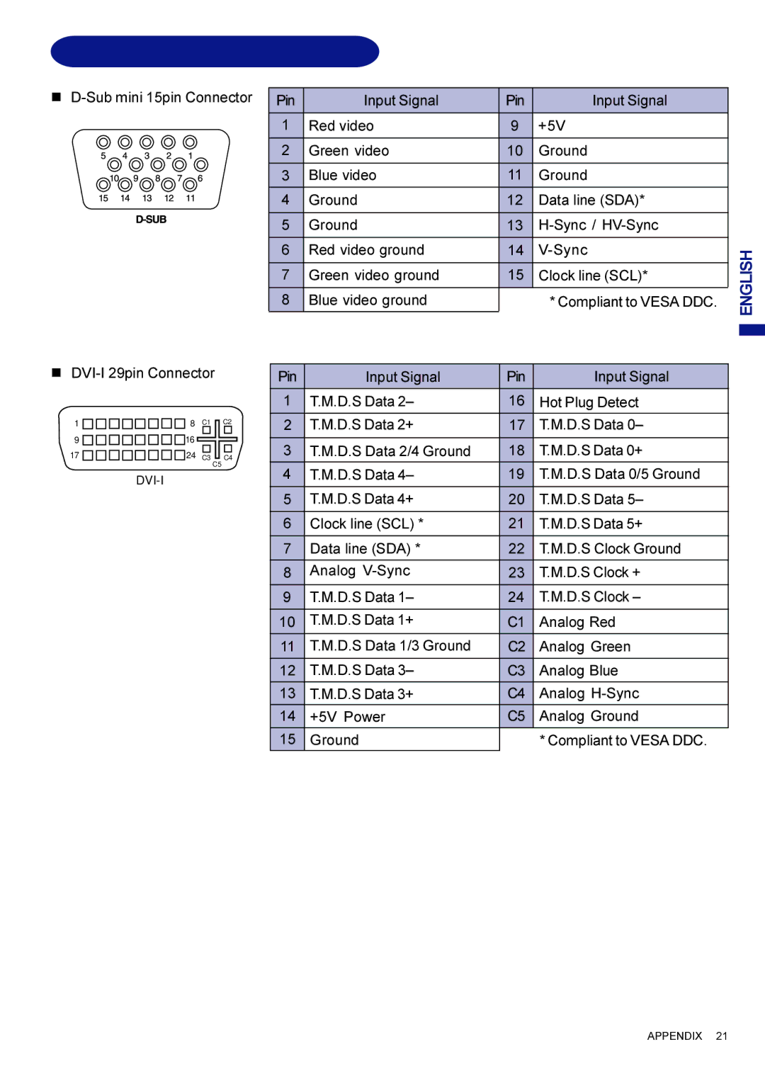 Iiyama AQ5311D BK user manual Connector PIN Assignment 