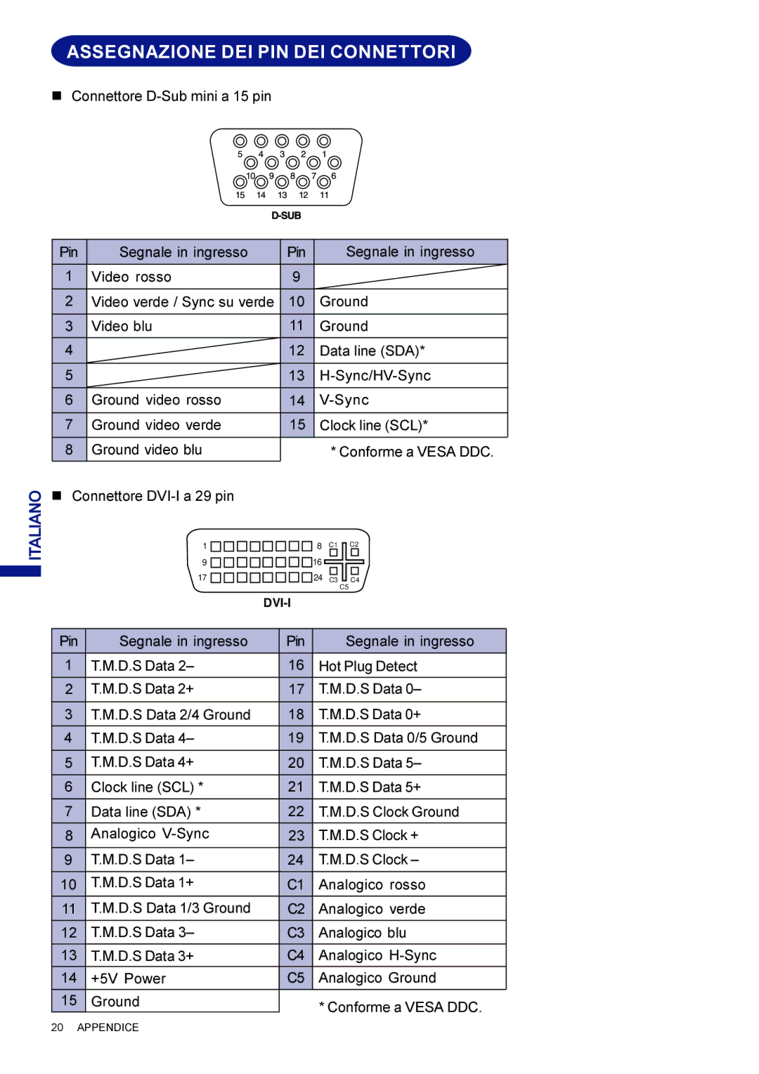 Iiyama AX3835UTBK user manual Assegnazione DEI PIN DEI Connettori, Italiano 