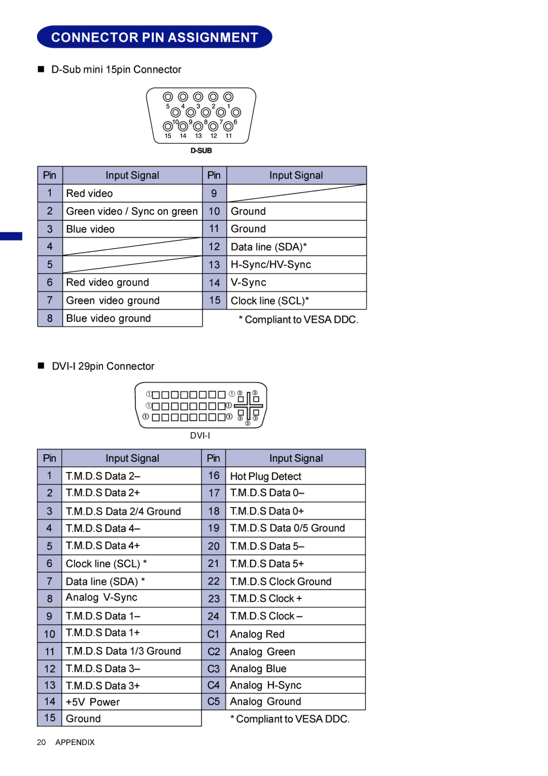 Iiyama AX3835UTBK user manual Connector PIN Assignment 