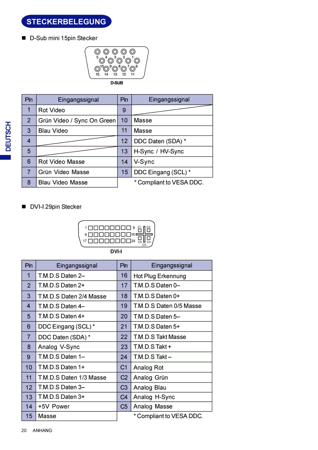 Iiyama AX3835UTBK user manual Steckerbelegung, Deutsch 