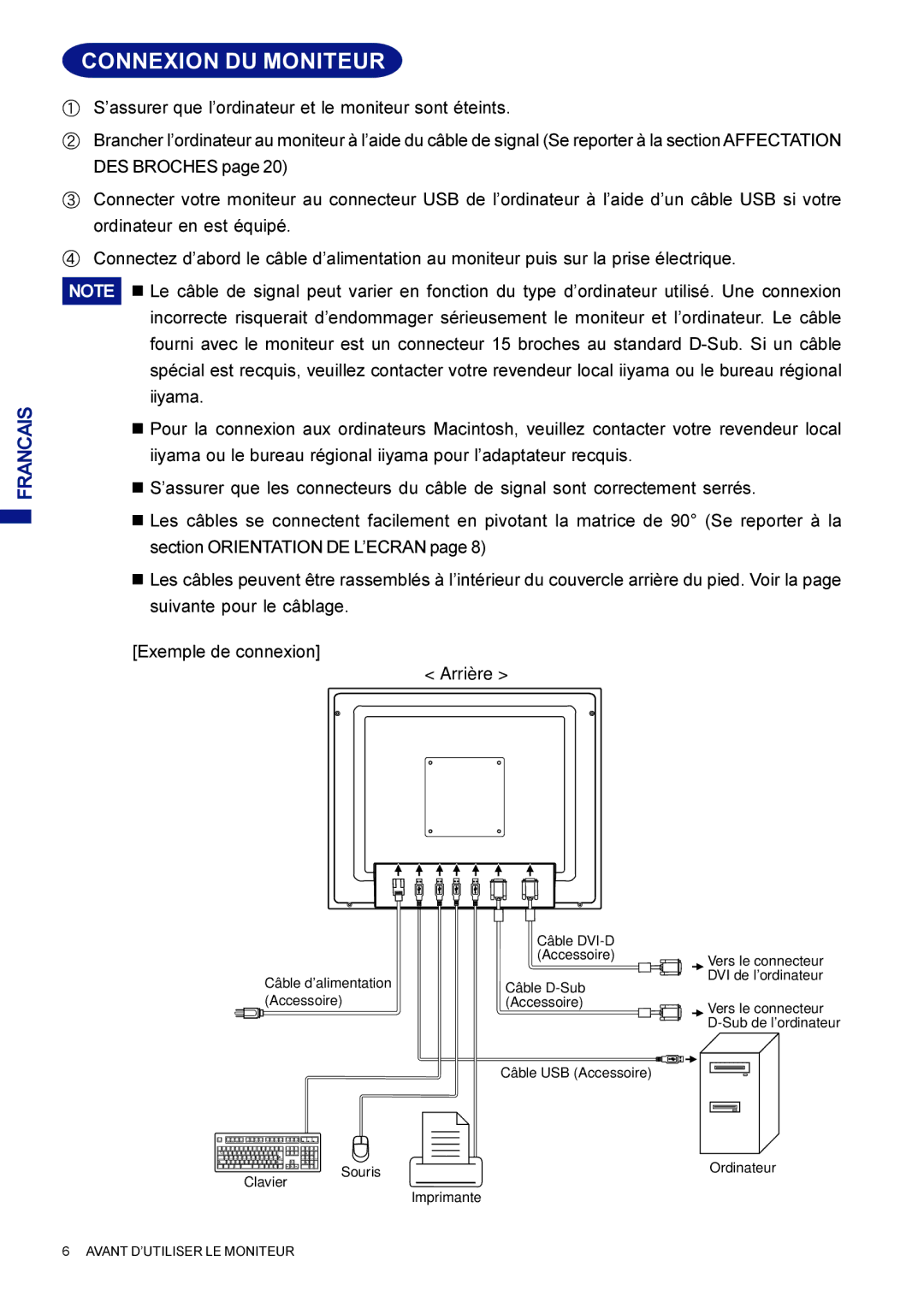 Iiyama AX3835UTBK user manual Connexion DU Moniteur 