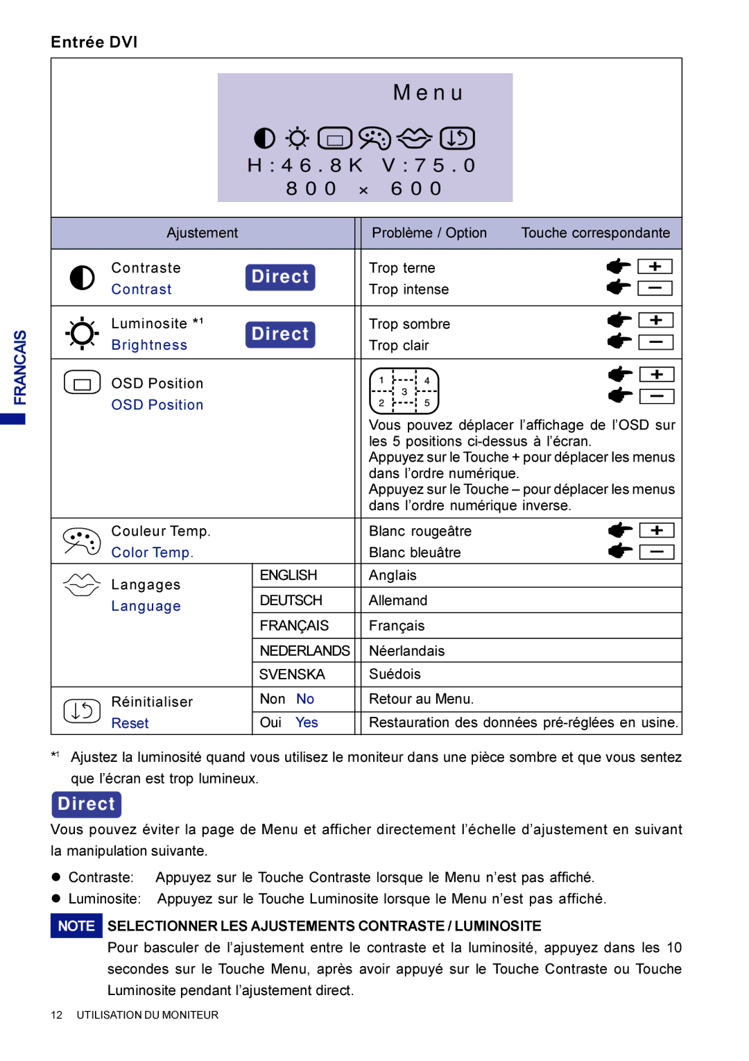 Iiyama AX3835UTBK user manual Entrée DVI 