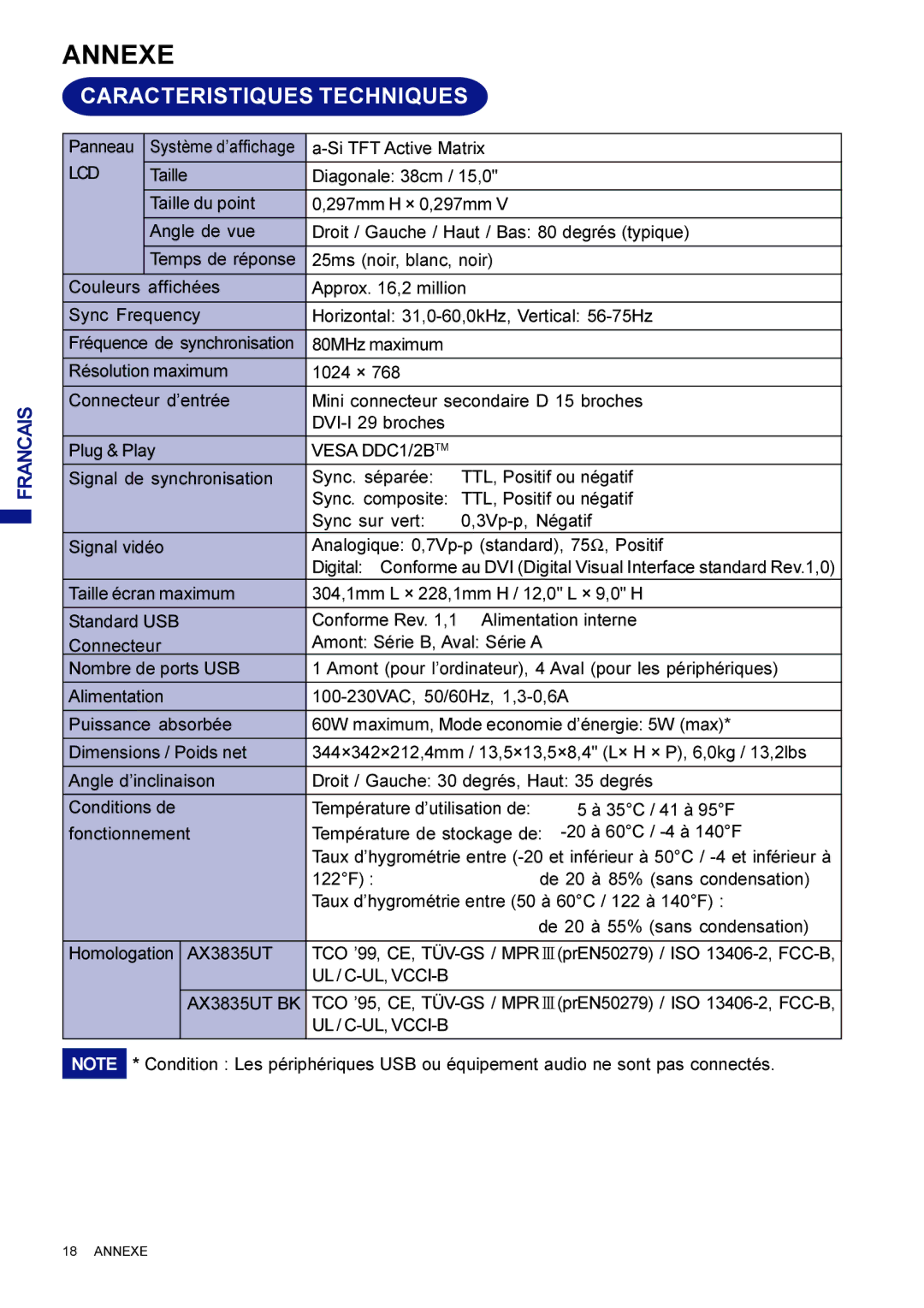 Iiyama AX3835UTBK user manual Annexe, Caracteristiques Techniques 