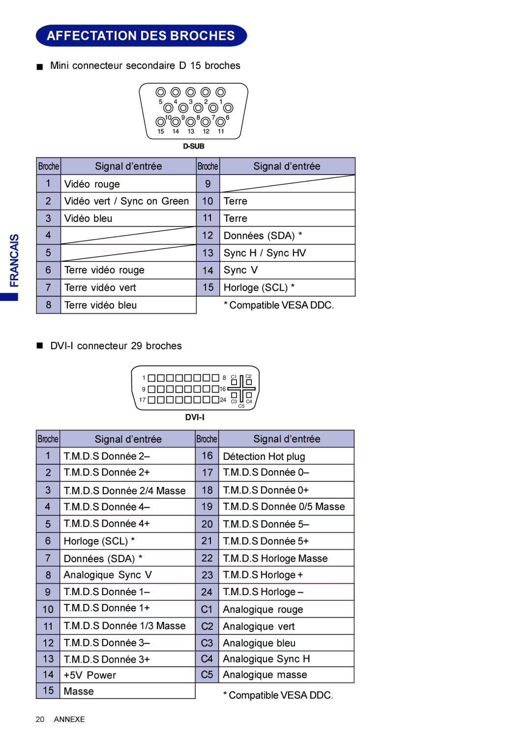 Iiyama AX3835UTBK user manual Affectation DES Broches 