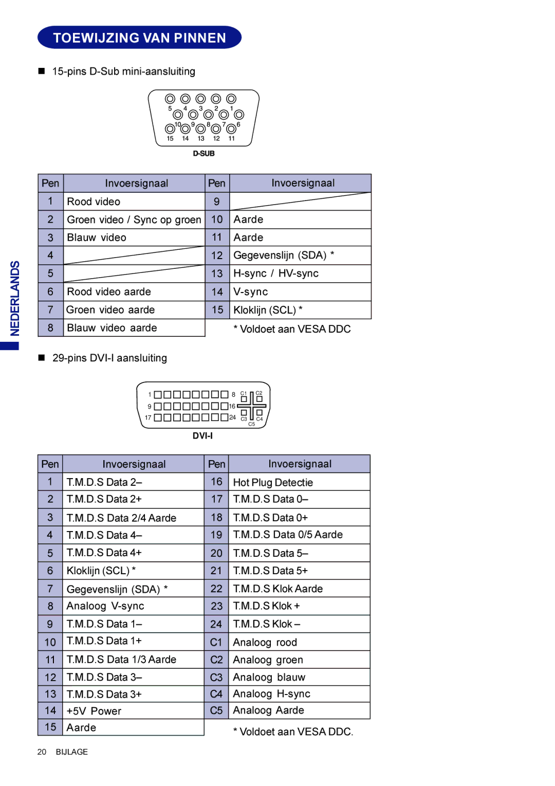 Iiyama AX3835UTBK user manual Toewijzing VAN Pinnen 