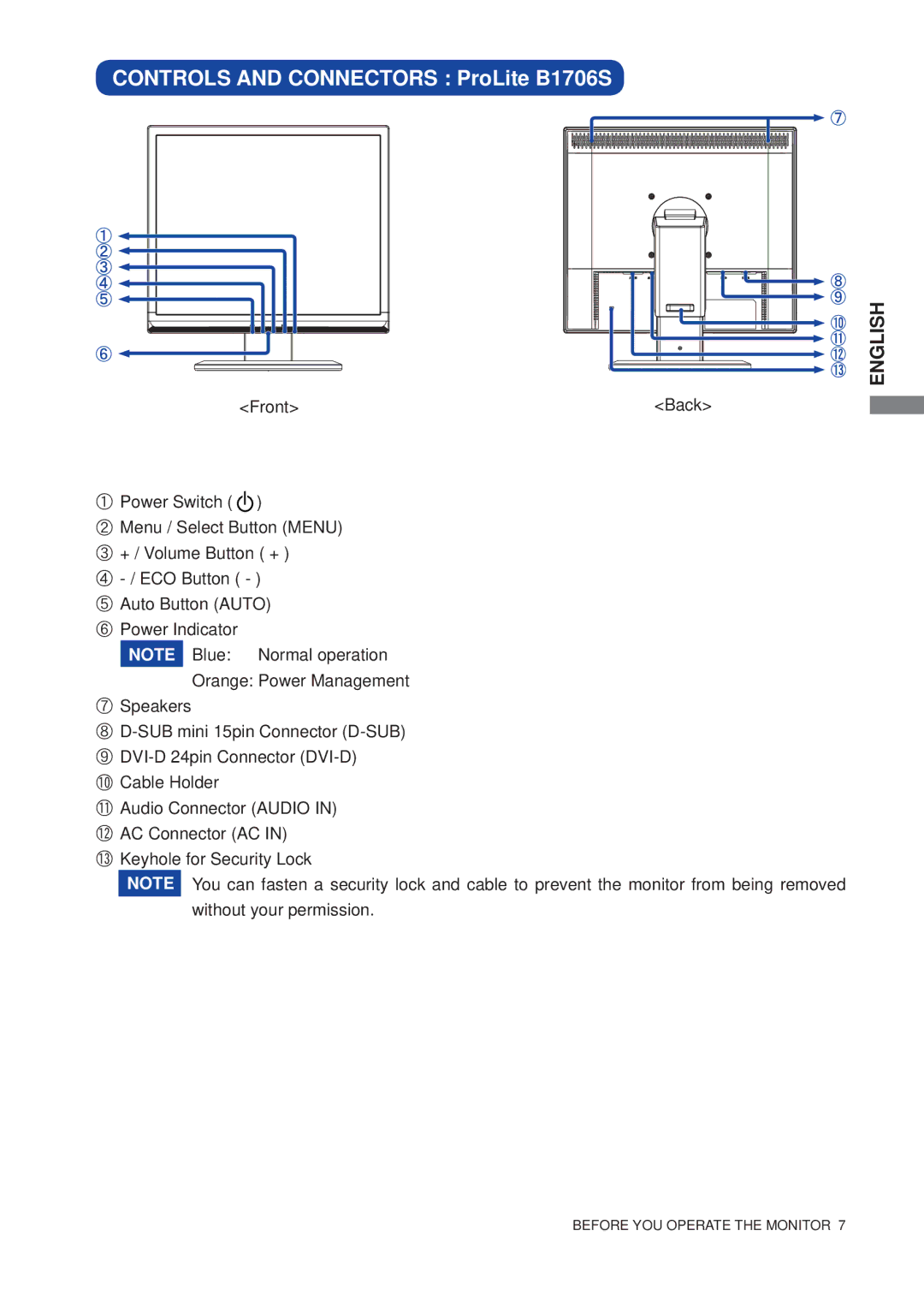 Iiyama E1706S user manual Controls and Connectors ProLite B1706S 