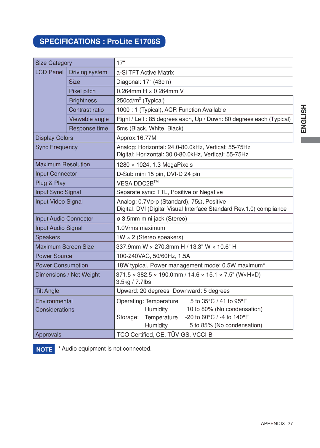 Iiyama B1706S user manual Specifications ProLite E1706S 