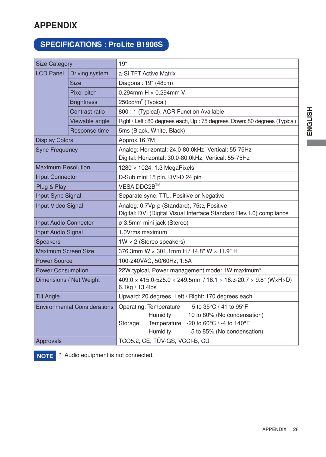 Iiyama E1906S user manual Appendix, Specifications ProLite B1906S, Vesa DDC2B TM, TCO5.2, CE, TÜV-GS, VCCI-B, CU 