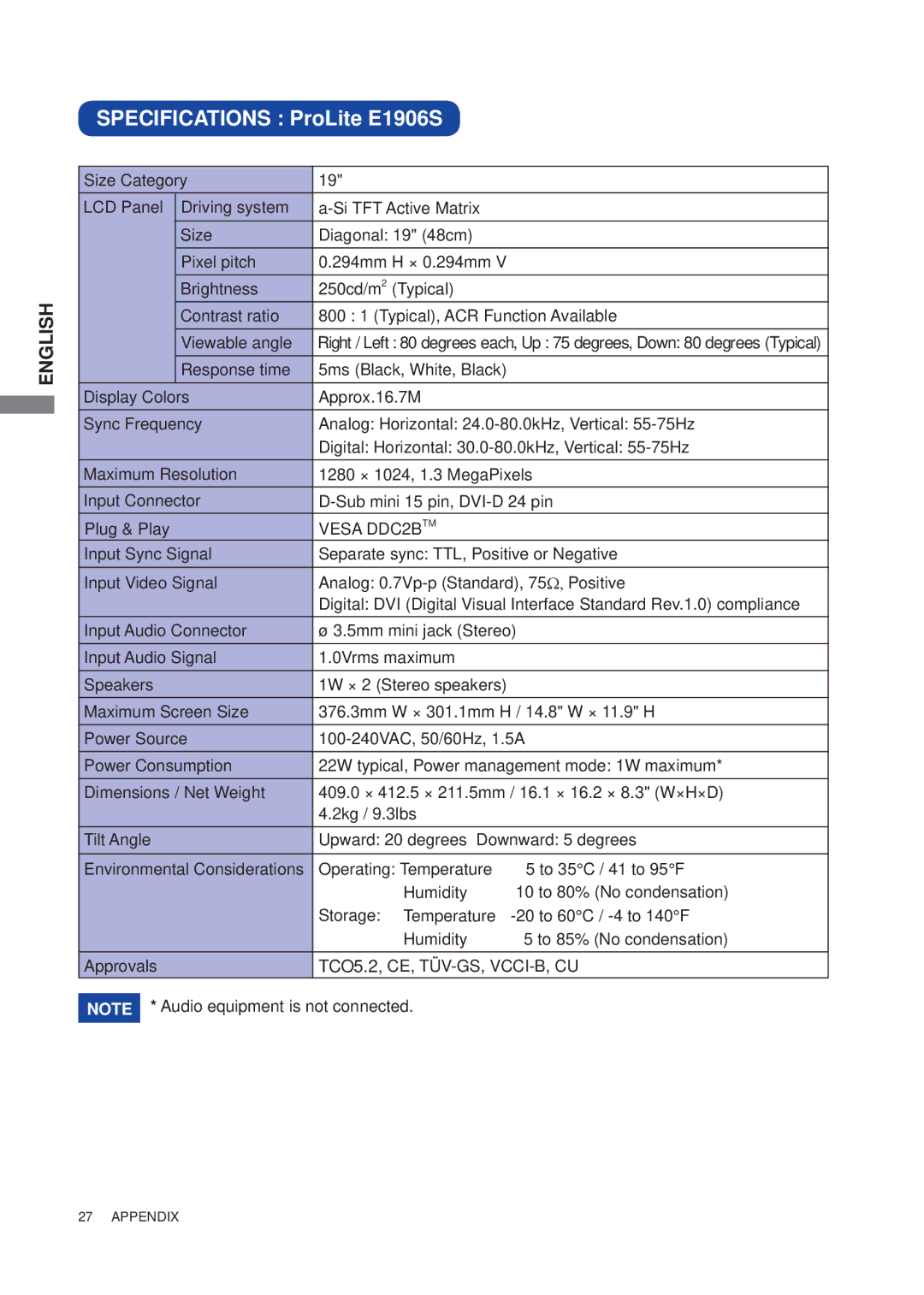 Iiyama B1906S user manual Specifications ProLite E1906S, Vesa DDC2BTM 