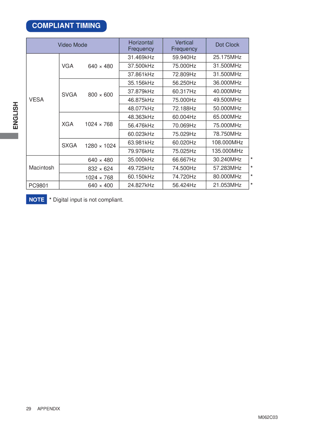 Iiyama E1906S, B1906S user manual Compliant Timing 