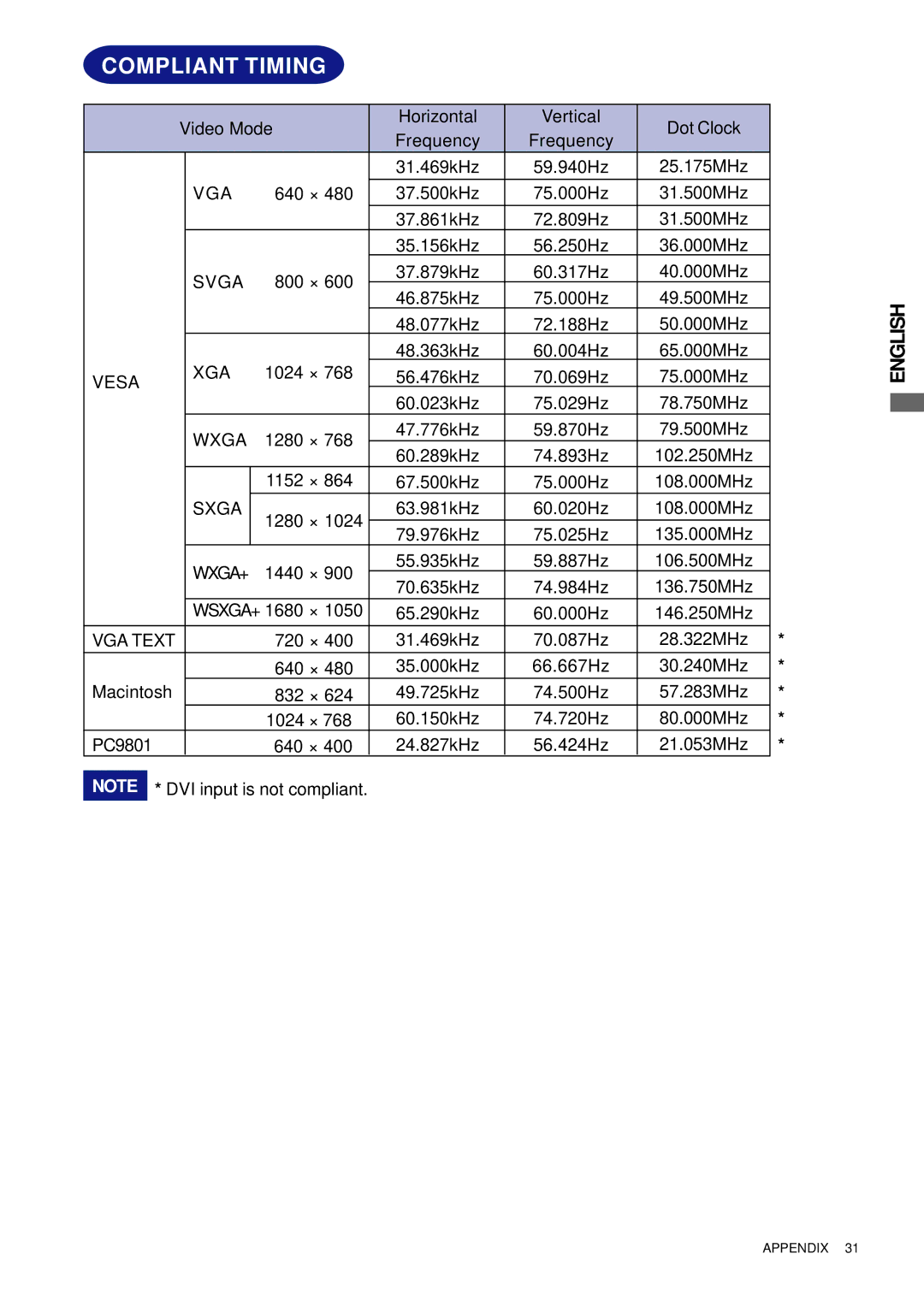 Iiyama E2201W, E2202WSV user manual Compliant Timing, Wxga 